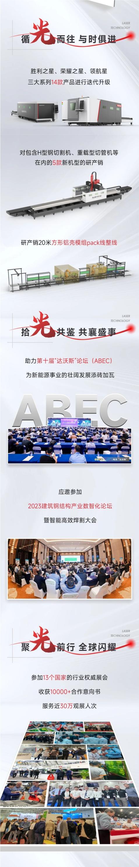 敬過往 致未來！力星激光2024向新出發！