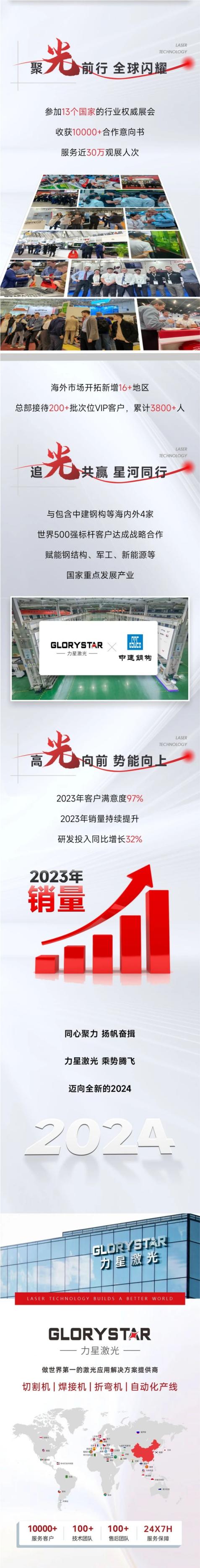 敬過往 致未來！力星激光2024向新出發！
