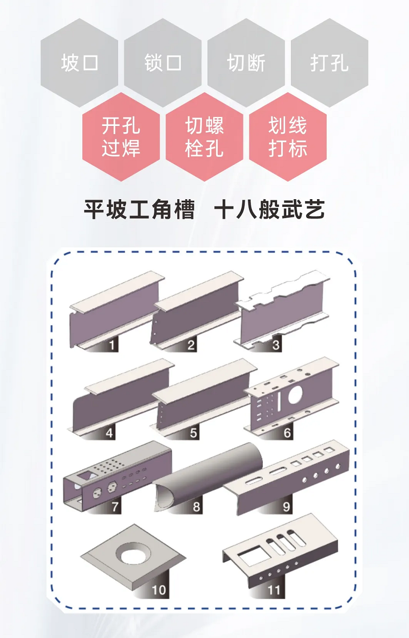 NS-12020H型鋼激光切割機(jī)，何以成為鋼構(gòu)行業(yè)的“香餑餑”？