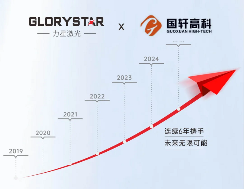 友誼常青！力星激光與國軒高科再添新合作！